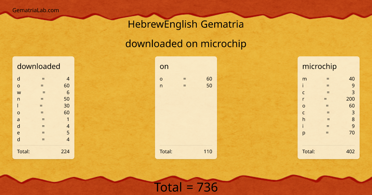 downloaded on microchip in hebrewEnglish Gematria